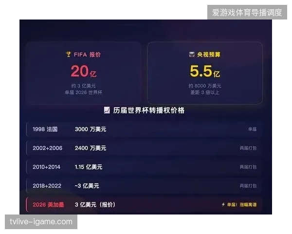 每秒数万次并发响应的转播接口如何缓解世界杯期间高频转账的压力